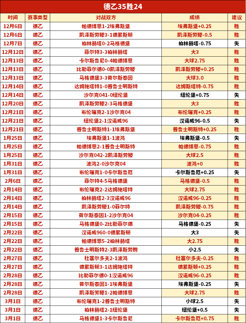 中国,男子足球队,亚洲预选赛,拼搏在线彩神通,彩票预测,彩票平台,在线购彩,数据分析