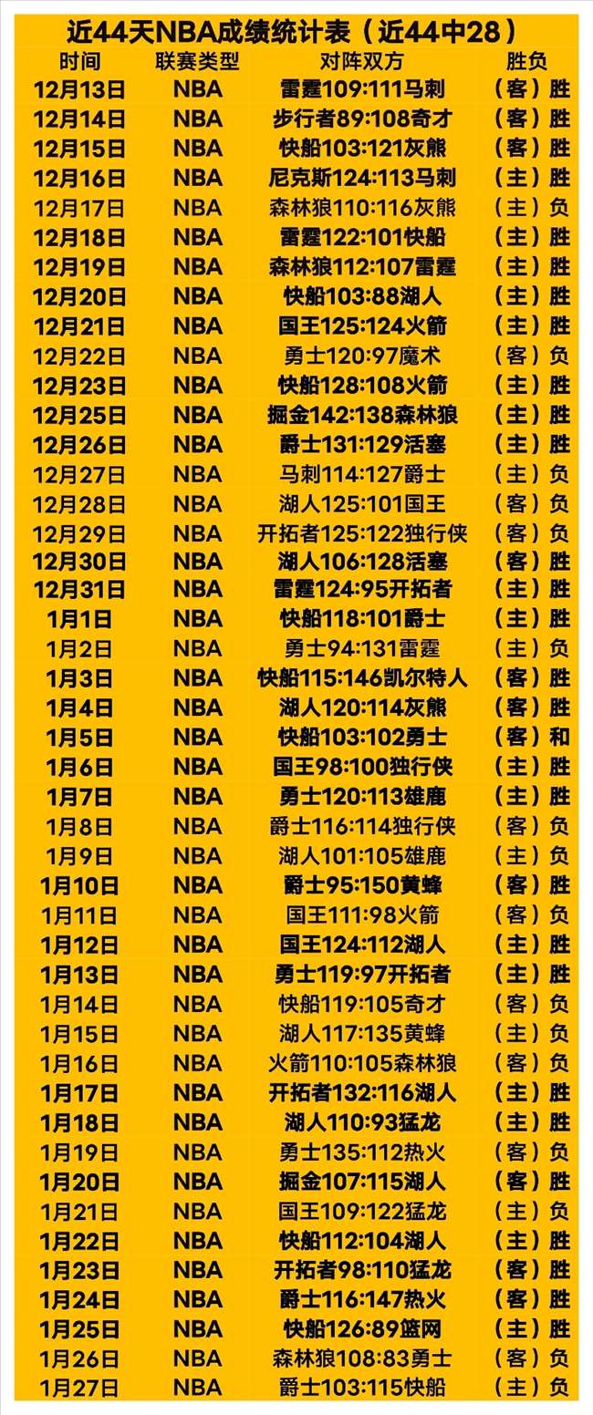 格雷茨卡重,返巅峰,莱诺领跑德,拼搏在线彩神通,彩票预测,彩票平台,在线购彩,数据分析