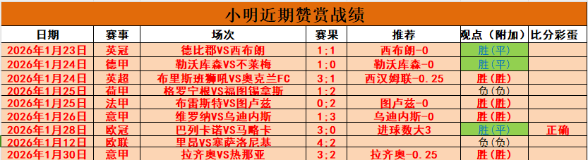 大乐透期号,专家质合分,丹奴比奥能,拼搏在线彩神通,彩票预测,彩票平台,在线购彩,数据分析