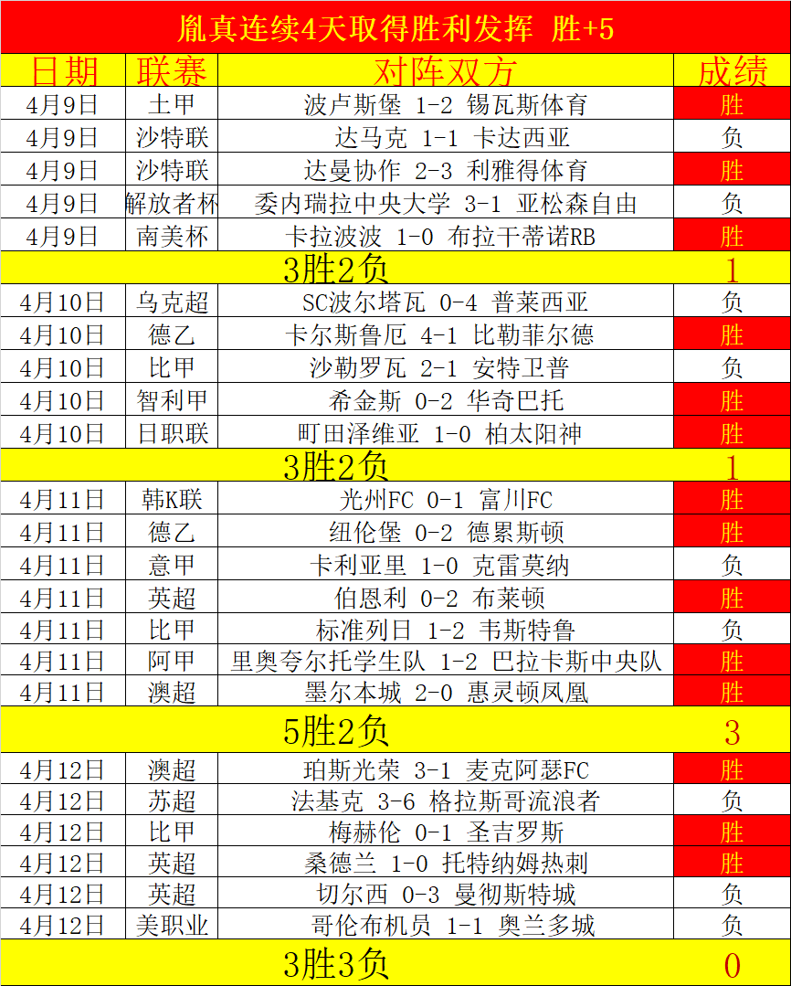 安切洛蒂或,将派巴列霍,国王杯登场,拼搏在线彩神通,彩票预测,彩票平台,在线购彩,数据分析