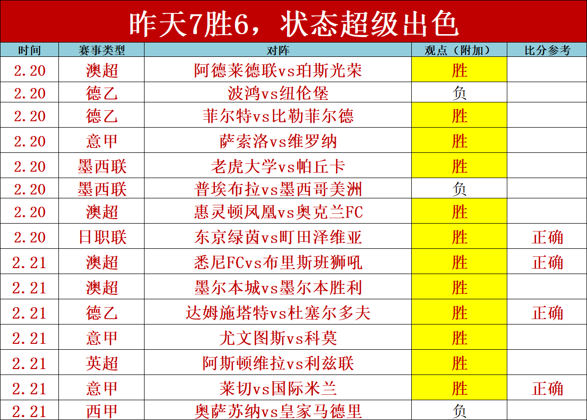 中国代表团,荣获亚冬会,自由式滑雪,拼搏在线彩神通,彩票预测,彩票平台,在线购彩,数据分析