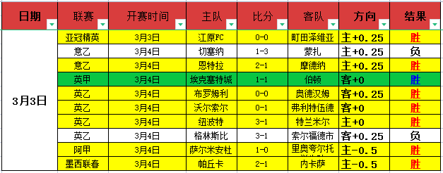 明尼苏达森,林狼对决丹,佛掘金,拼搏在线彩神通,彩票预测,彩票平台,在线购彩,数据分析