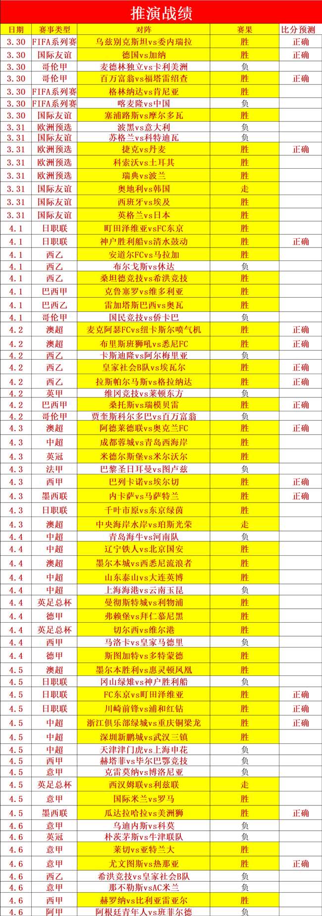 大乐透期号,专家质合分,析推荐前区,拼搏在线彩神通,彩票预测,彩票平台,在线购彩,数据分析