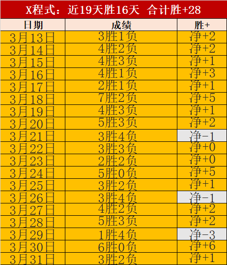 文章,保级之战意,图相当清晰,拼搏在线彩神通,彩票预测,彩票平台,在线购彩,数据分析