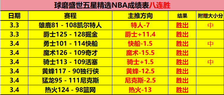 大乐透,期专家推荐,质合分析前,拼搏在线彩神通,彩票预测,彩票平台,在线购彩,数据分析