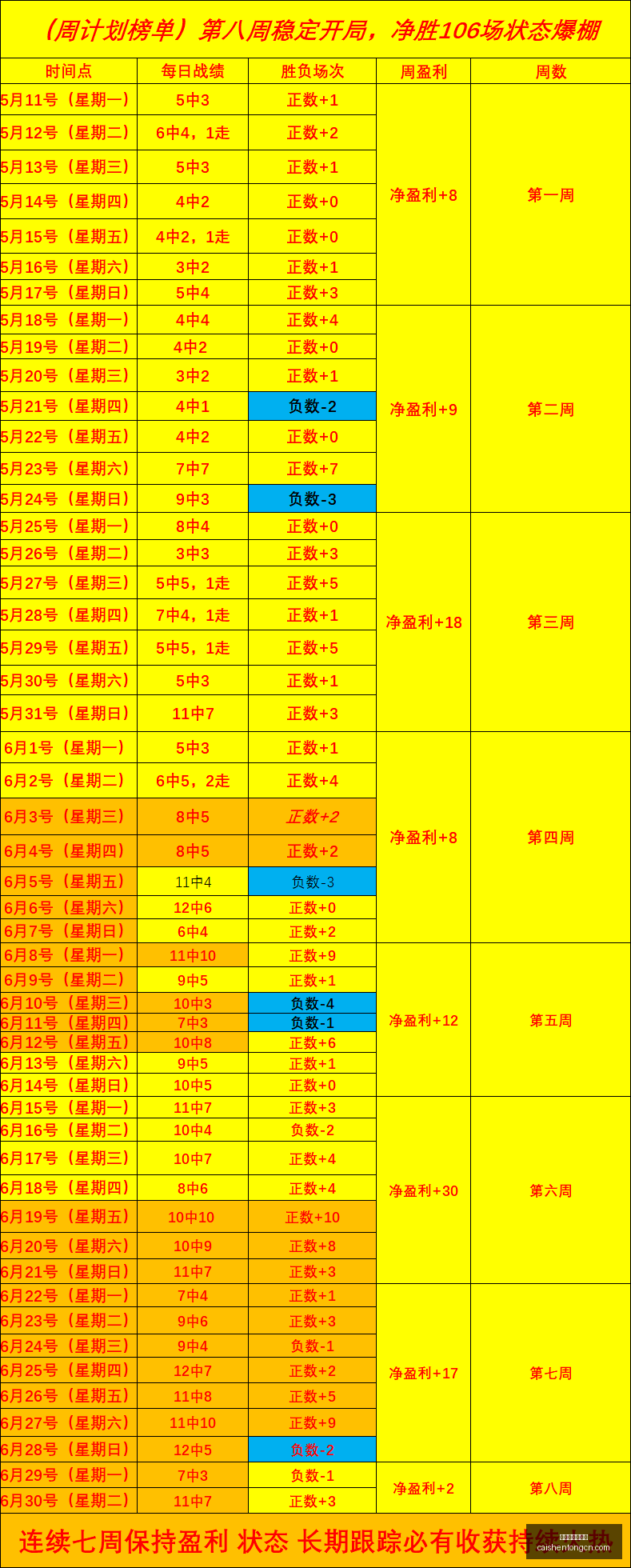 拼搏在线彩,神通彩票预,测数据冲到,拼搏在线彩神通,彩票预测,彩票平台,在线购彩,数据分析