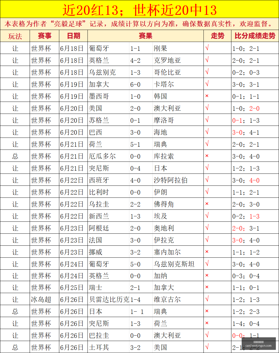 拼搏在线彩,神通,拼搏在线彩神通,拼搏在线彩神通,彩票预测,彩票平台,在线购彩,数据分析