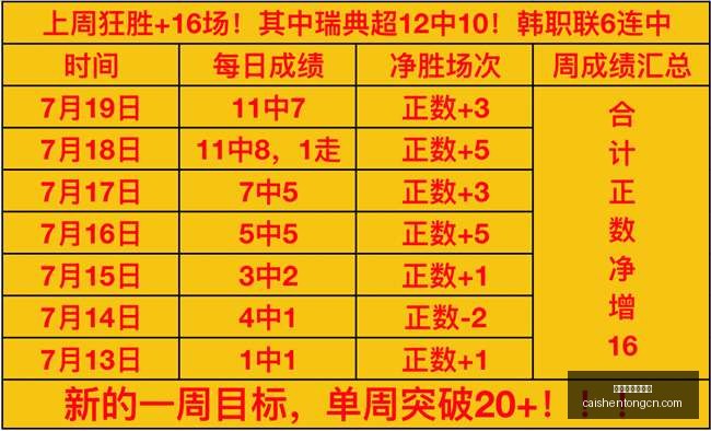 拼搏在线彩,神通,拼搏在线彩神通,拼搏在线彩神通,彩票预测,彩票平台,在线购彩,数据分析