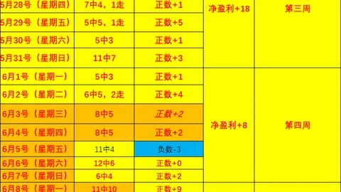 拼搏在线彩神通彩票预测数据冲到055125引发关注