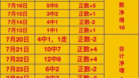 拼搏在线彩神通 062035 60